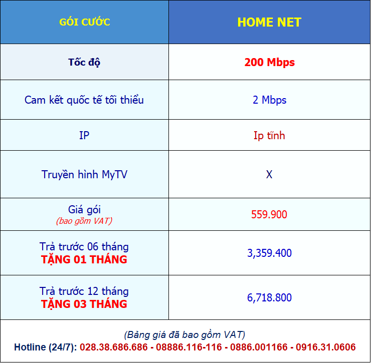 bảng giá gói home net 200mbps vnpt