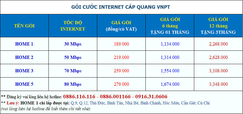Bảng giá gói Home Internet VNPT