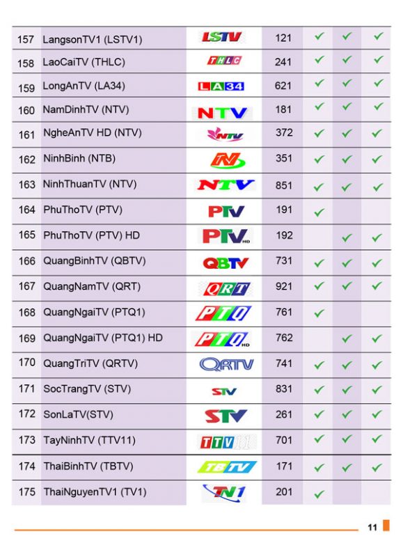 danh sách kênh truyền hình MyTV VNPT 10