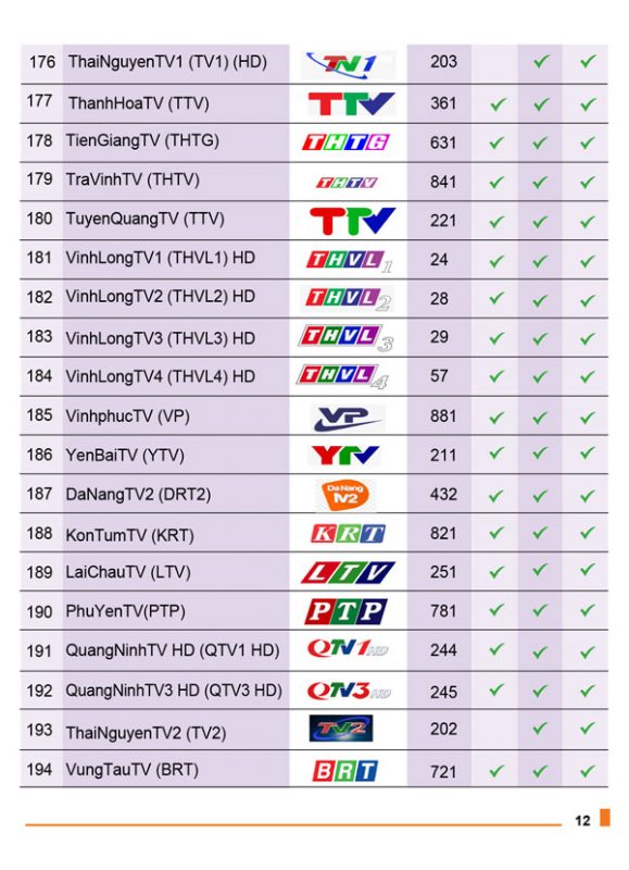 danh sách kênh truyền hình MyTV VNPT 11