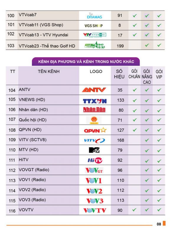 danh sách kênh truyền hình MyTV VNPT 7