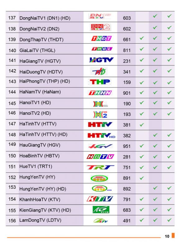 danh sách kênh truyền hình MyTV VNPT 9